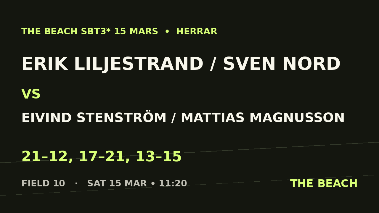 Erik Liljestrand / Sven Nord vs Eivind Stenström / Mattias Magnusson