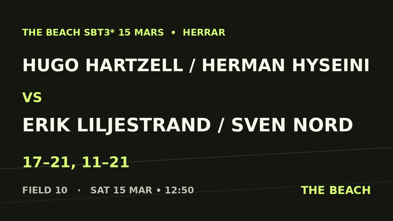 Hugo Hartzell / Herman Hyseini vs Erik Liljestrand / Sven Nord