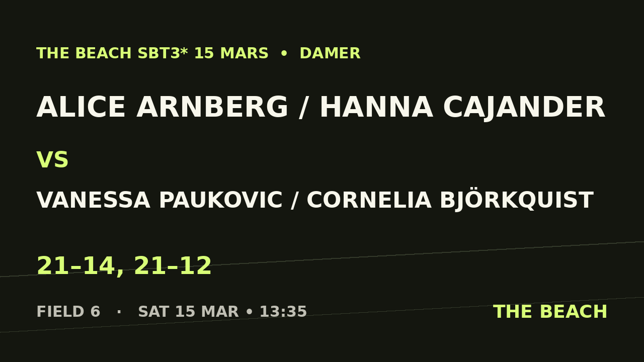 Åttondel 2 – Alice Arnberg / Hanna Cajander vs Vanessa Paukovic / Cornelia Björkquist