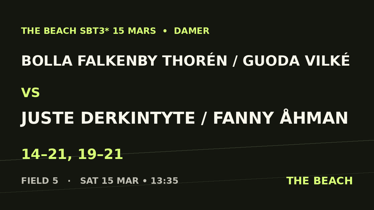 Åttondel 3 – Bolla Falkenby Thorén / Guoda Vilké vs Juste Derkintyte / Fanny Åhman