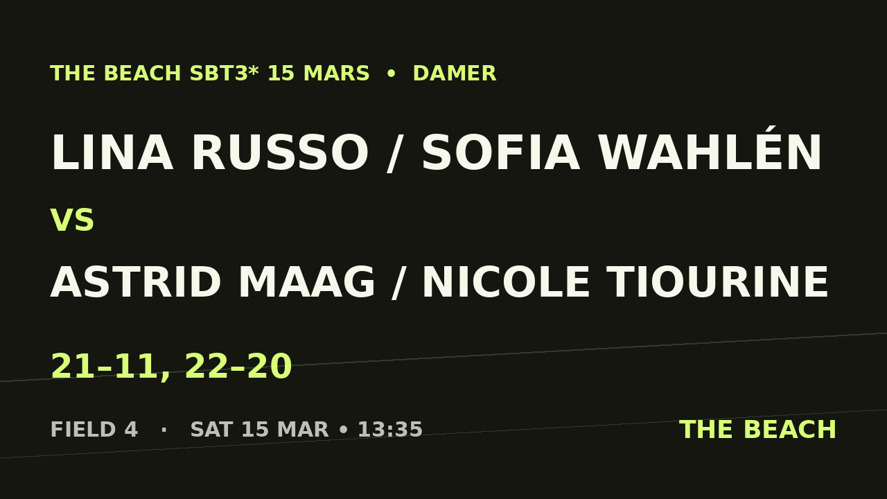 Åttondel 4 – Lina Russo / Sofia Wahlén vs Astrid Maag / Nicole Tiourine