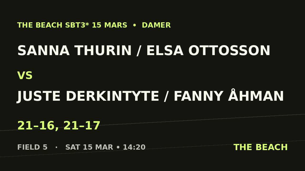 Kvart 3 – Sanna Thurin / Elsa Ottosson vs Juste Derkintyte / Fanny Åhman