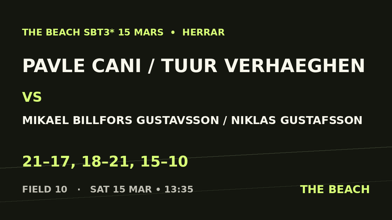 Åttondel 2 – Pavle Cani / Tuur Verhaeghen vs Mikael Billfors Gustavsson / Niklas Gustafsson