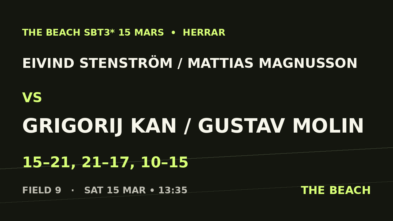 Åttondel 3 – Eivind Stenström / Mattias Magnusson vs Grigorij Kan / Gustav Molin
