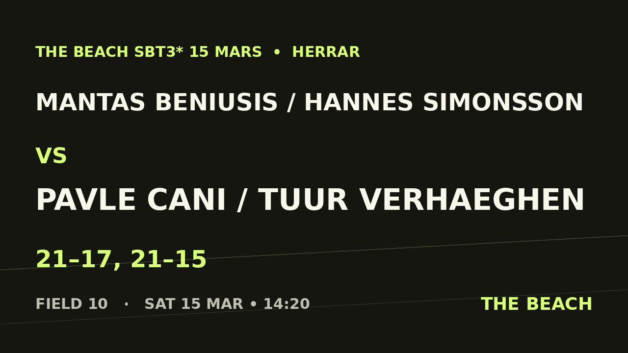 Kvart 2 – Mantas Beniusis / Hannes Simonsson vs Pavle Cani / Tuur Verhaeghen
