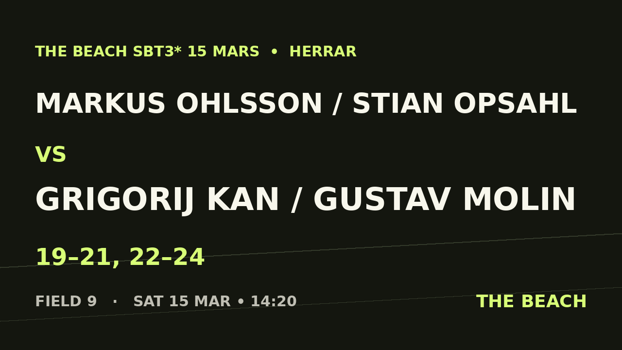 Kvart 3 – Markus Ohlsson / Stian Opsahl vs Grigorij Kan / Gustav Molin