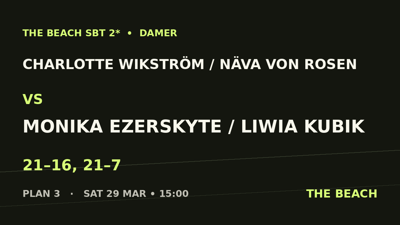 Sextondel 2 – Charlotte Wikström / Näva von Rosen vs Monika Ezerskyte / Liwia Kubik