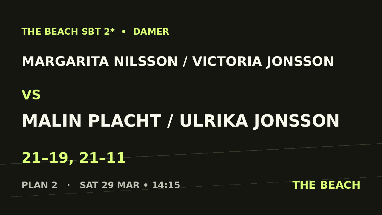 Sextondel 5 – Margarita Nilsson / Victoria Jonsson vs Malin Placht / Ulrika Jonsson