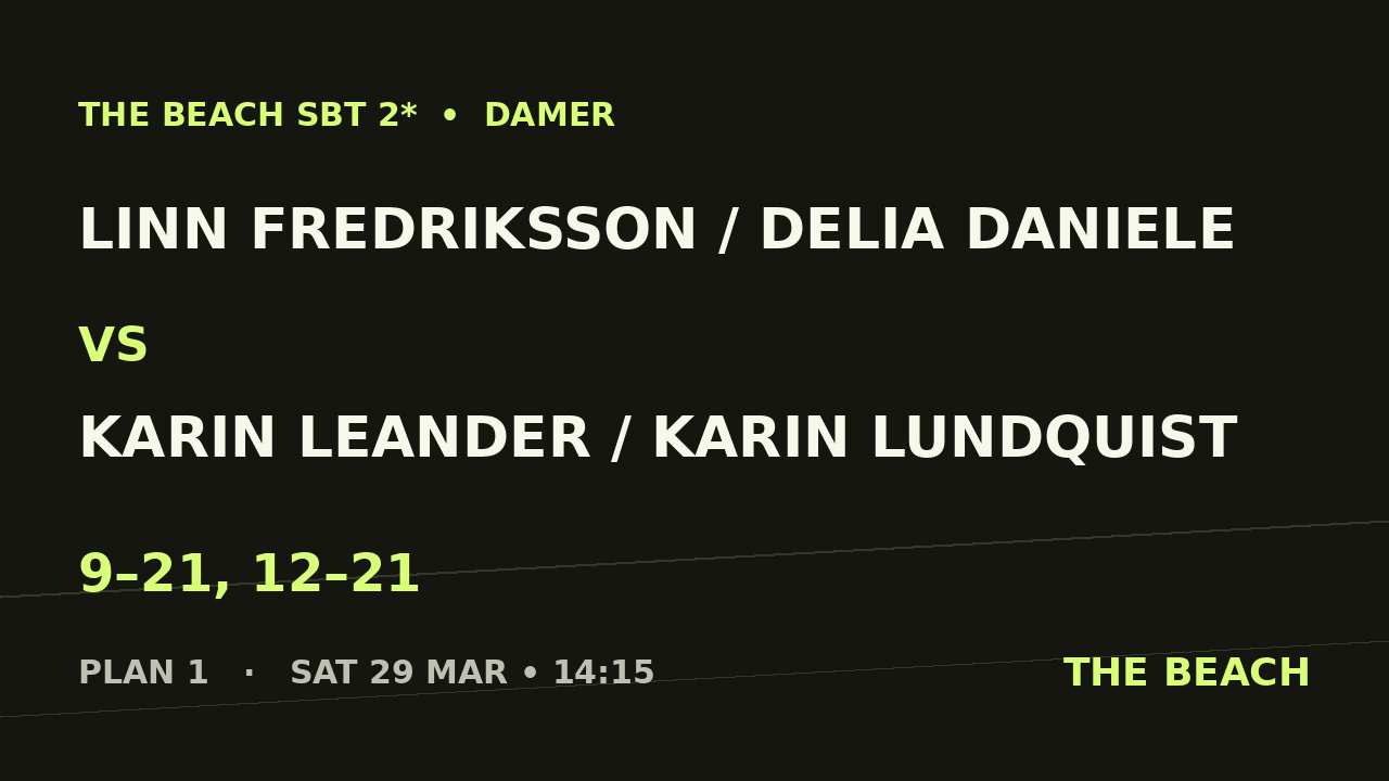 Sextondel 6 – Linn Fredriksson / Delia Daniele vs Karin Leander / Karin Lundquist