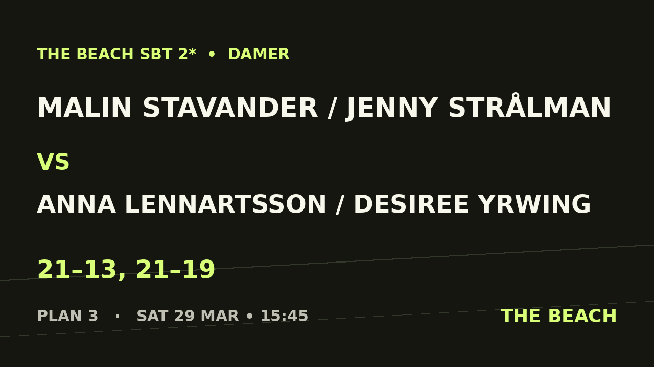 Åttondel 1 – Malin Stavander / Jenny Strålman vs Anna Lennartsson / Desiree Yrwing