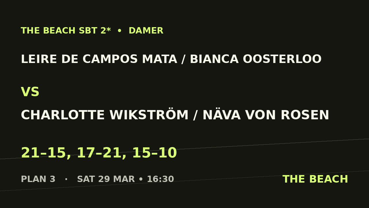 Åttondel 2 – Leire De Campos Mata / Bianca Oosterloo vs Charlotte Wikström / Näva von Rosen