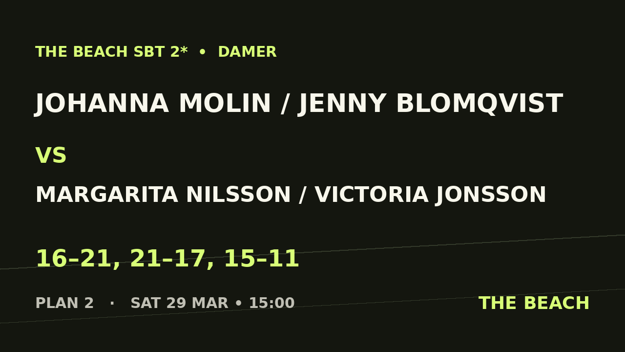 Åttondel 5 – Johanna Molin / Jenny Blomqvist vs Margarita Nilsson / Victoria Jonsson