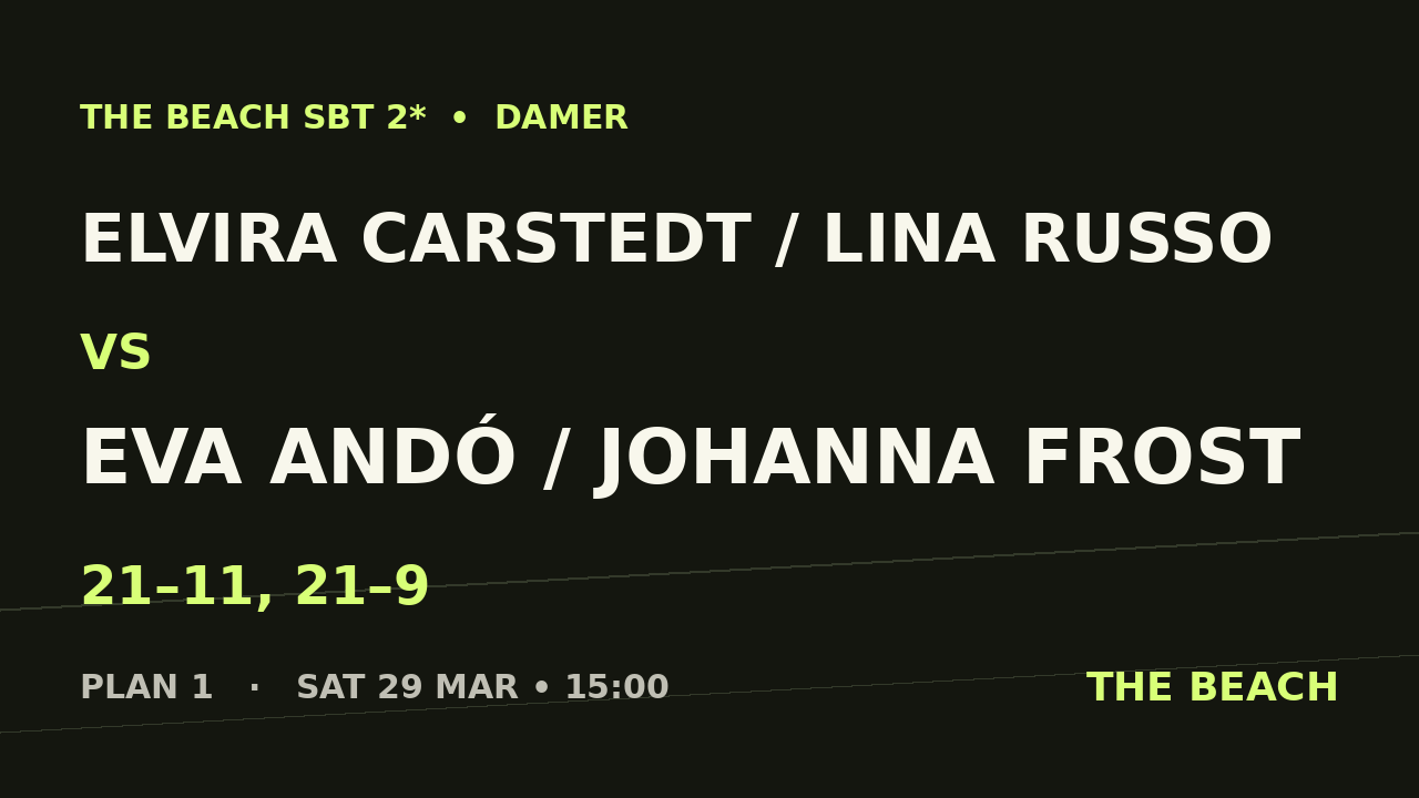 Åttondel 7 – Elvira Carstedt / Lina Russo vs Eva Andó / Johanna Frost