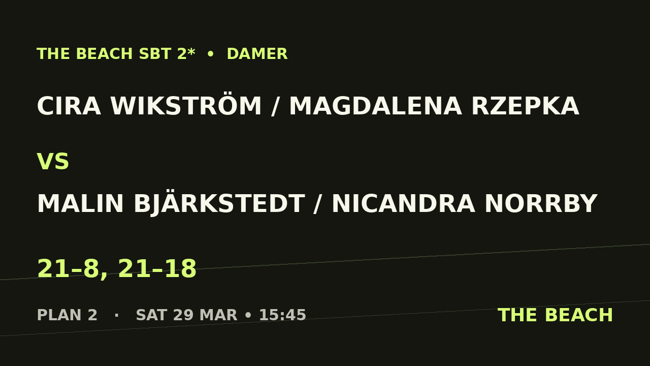 Åttondel 8 – Cira Wikström / Magdalena Rzepka vs Malin Bjärkstedt / Nicandra Norrby