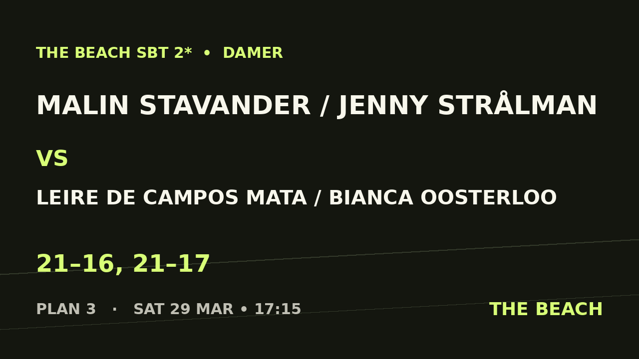 Kvart 1 – Malin Stavander / Jenny Strålman vs Leire De Campos Mata / Bianca Oosterloo