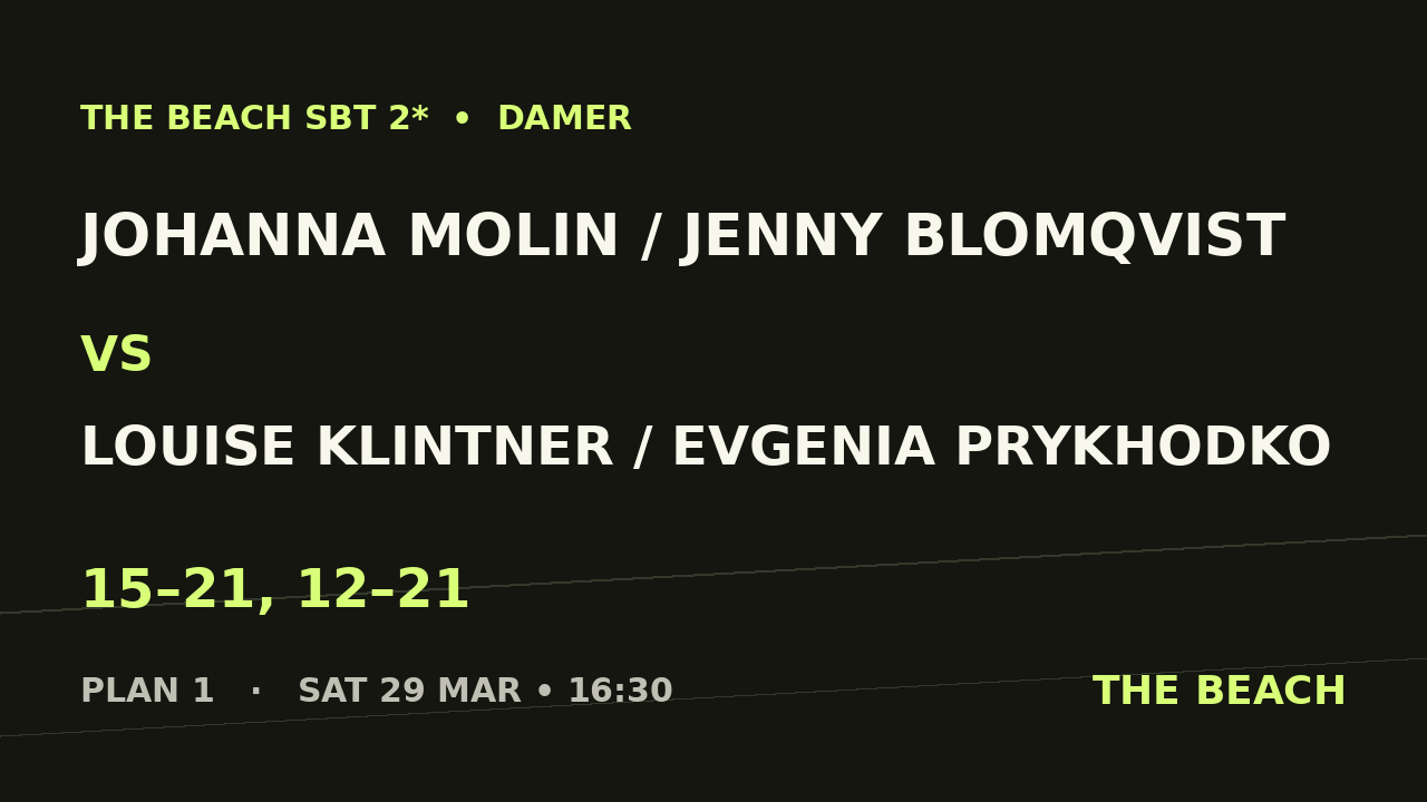 Kvart 3 – Johanna Molin / Jenny Blomqvist vs Louise Klintner / Evgenia Prykhodko