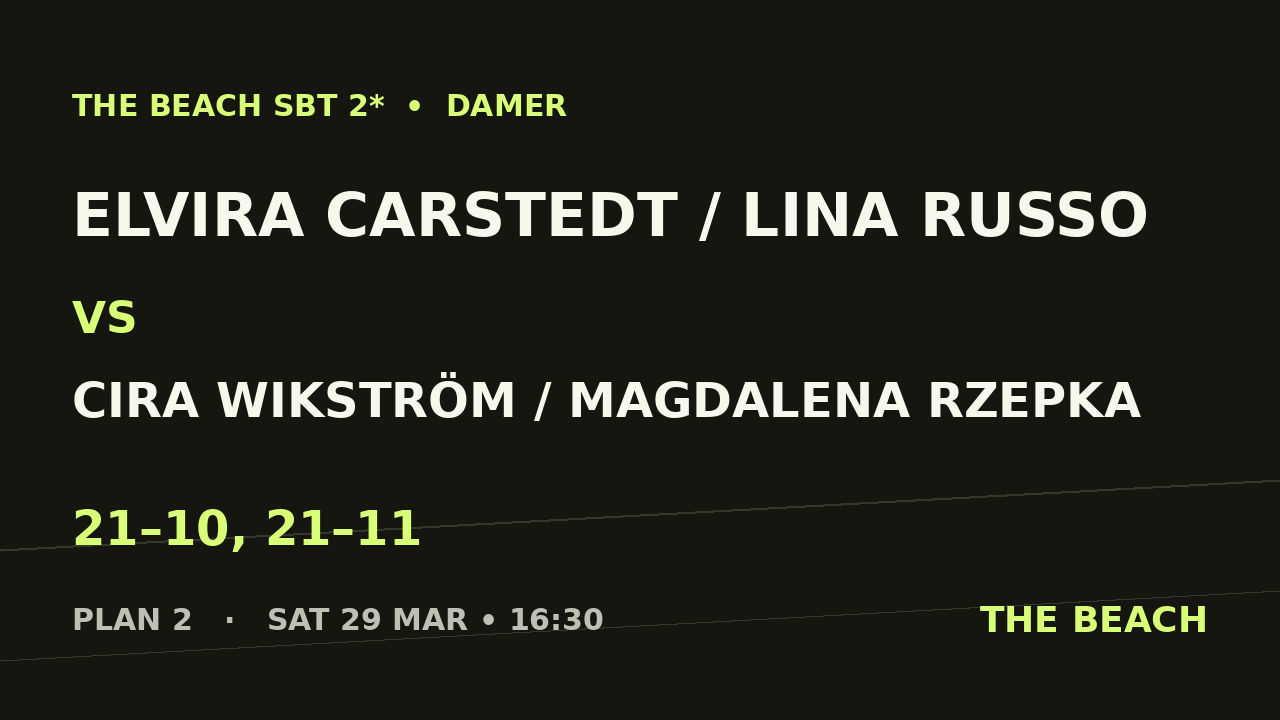 Kvart 4 – Elvira Carstedt / Lina Russo vs Cira Wikström / Magdalena Rzepka