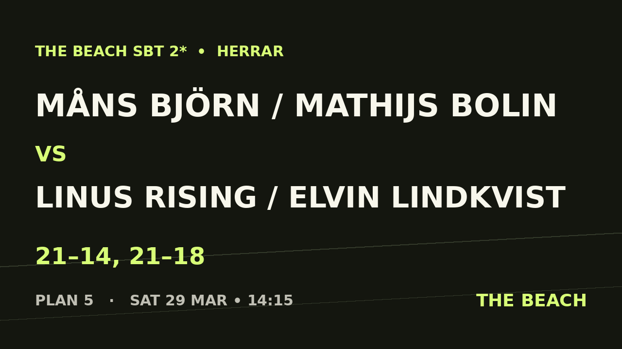 Sextondel 5 – Måns Björn / Mathijs Bolin vs Linus Rising / Elvin Lindkvist