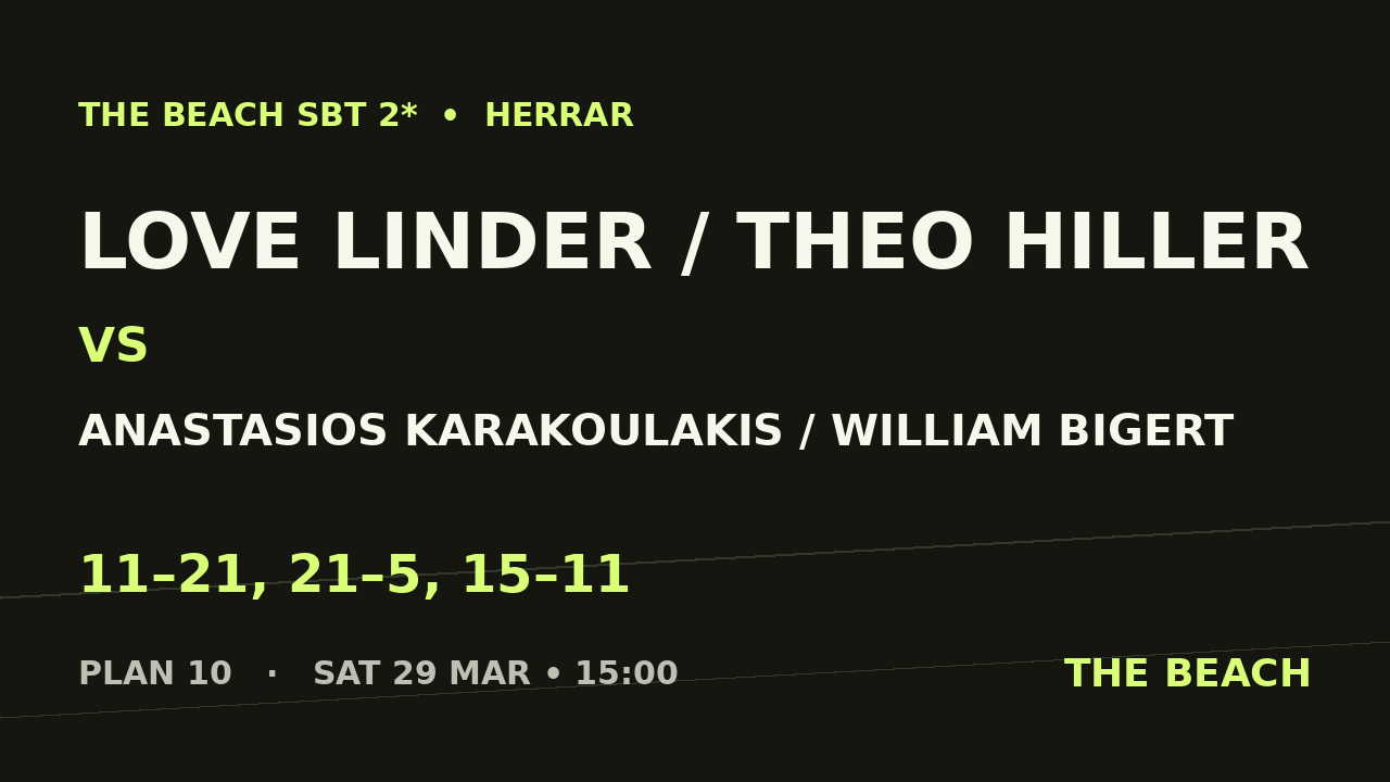 Sextondel 6 – Love Linder / Theo Hiller vs Anastasios Karakoulakis / William Bigert