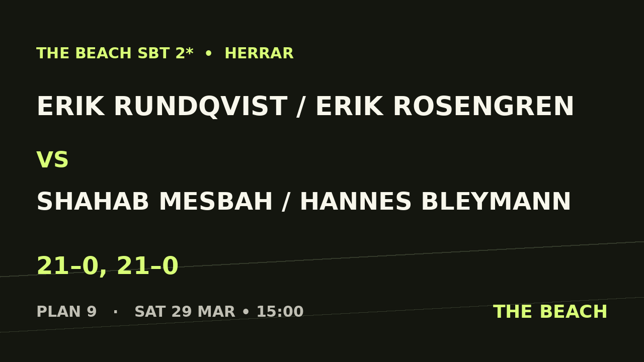 Sextondel 7 – Erik Rundqvist / Erik Rosengren vs Shahab Mesbah / Hannes Bleymann