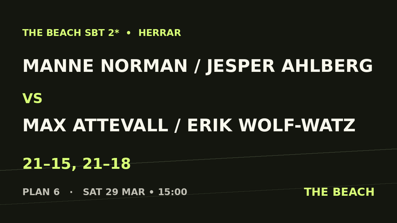 Åttondel 1 – Manne Norman / Jesper Ahlberg vs Max Attevall / Erik Wolf-Watz