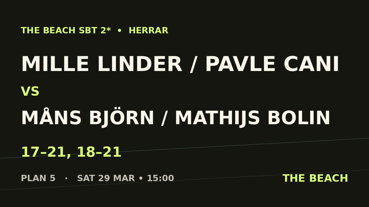 Åttondel 5 – Mille Linder / Pavle Cani vs Måns Björn / Mathijs Bolin