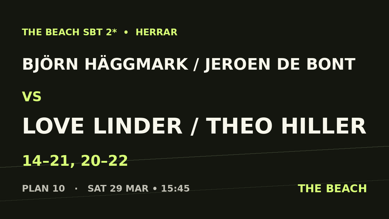 Åttondel 6 – Björn Häggmark / Jeroen De Bont vs Love Linder / Theo Hiller