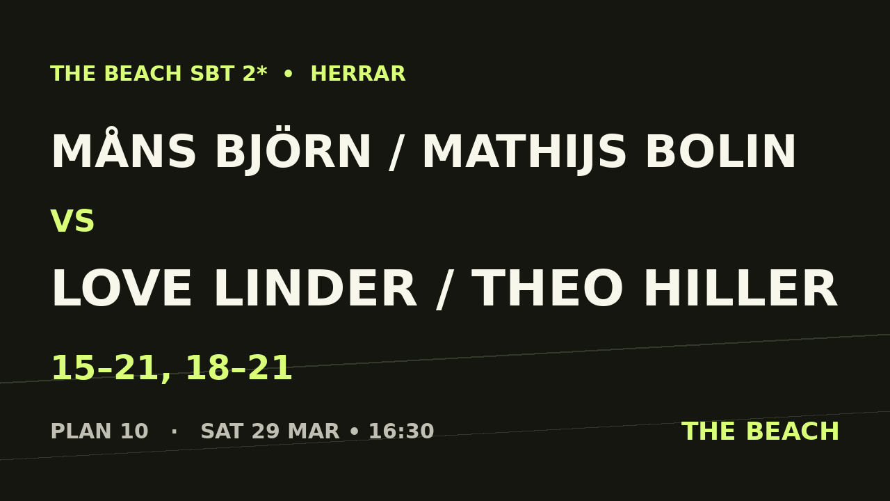 Kvart 3 – Måns Björn / Mathijs Bolin vs Love Linder / Theo Hiller