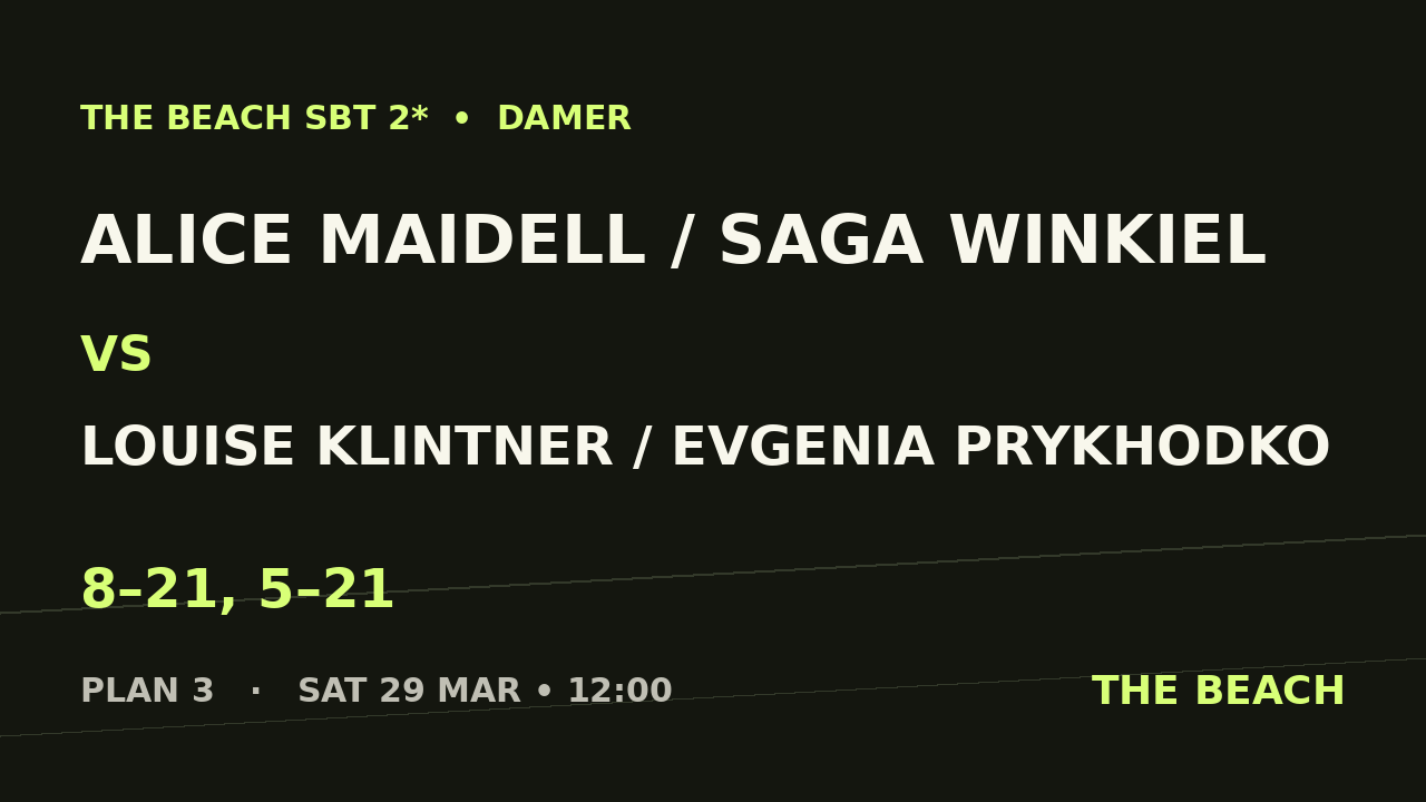 Alice Maidell / Saga Winkiel vs Louise Klintner / Evgenia Prykhodko
