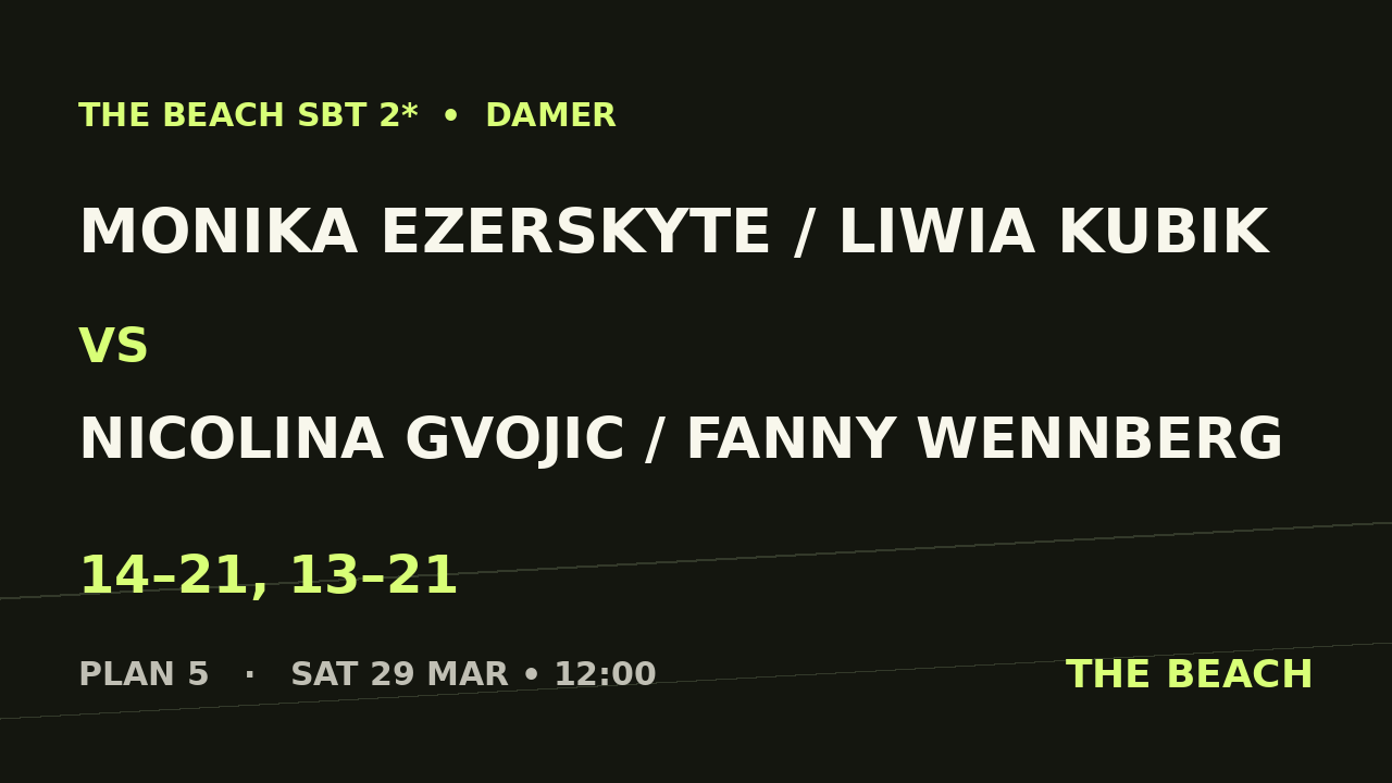 Monika Ezerskyte / Liwia Kubik vs Nicolina Gvojic / Fanny Wennberg