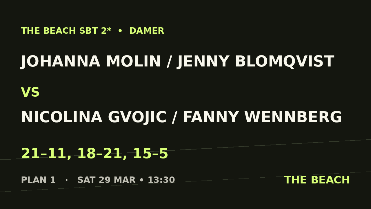 Johanna Molin / Jenny Blomqvist vs Nicolina Gvojic / Fanny Wennberg