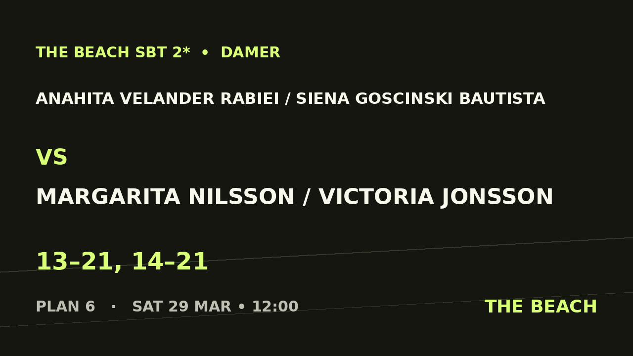 Anahita Velander Rabiei / Siena Goscinski Bautista vs Margarita Nilsson / Victoria Jonsson