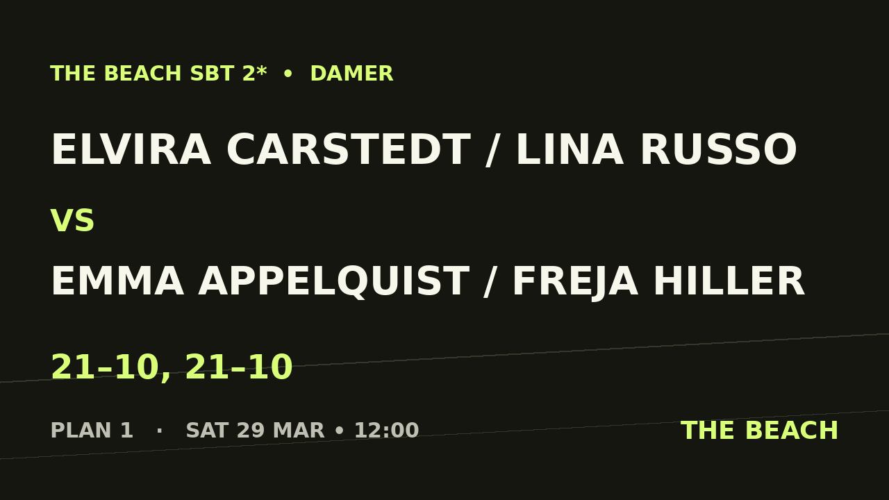 Elvira Carstedt / Lina Russo vs Emma Appelquist / Freja Hiller