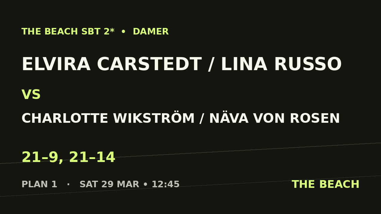 Elvira Carstedt / Lina Russo vs Charlotte Wikström / Näva von Rosen