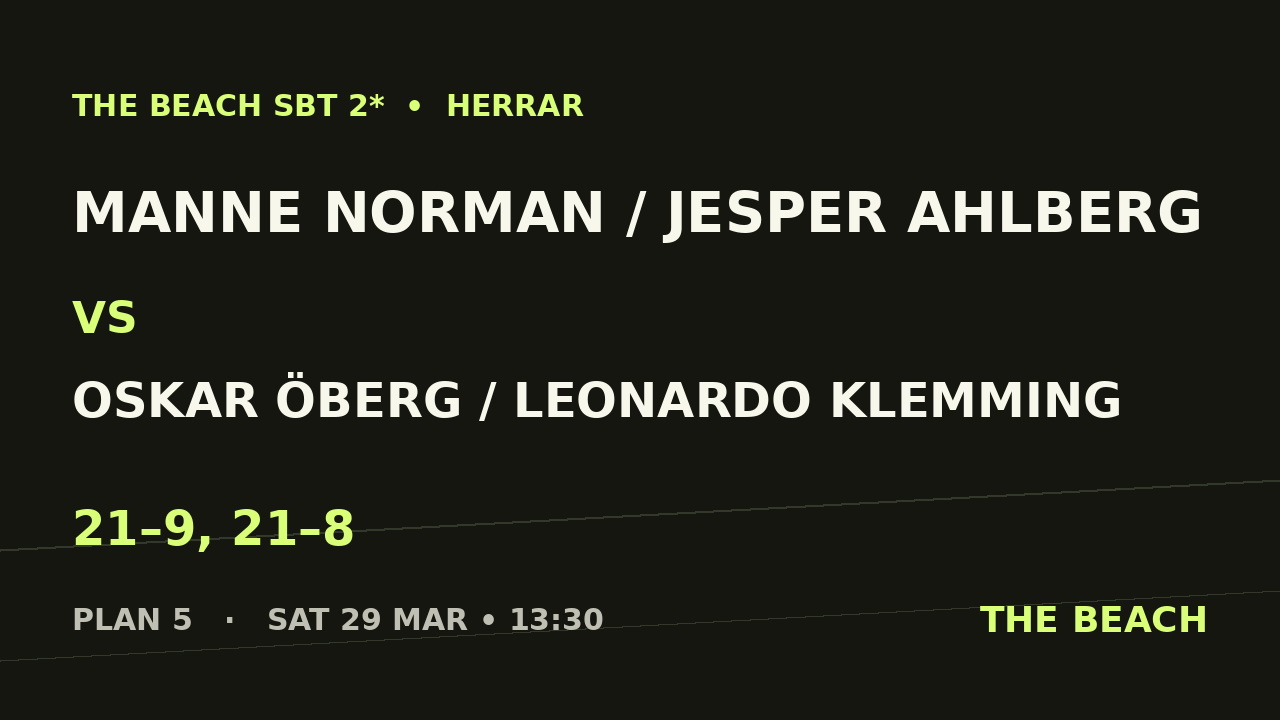 Manne Norman / Jesper Ahlberg vs Oskar Öberg / Leonardo Klemming