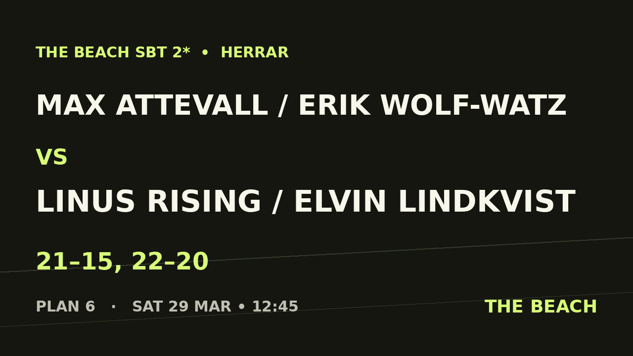 Max Attevall / Erik Wolf-Watz vs Linus Rising / Elvin Lindkvist