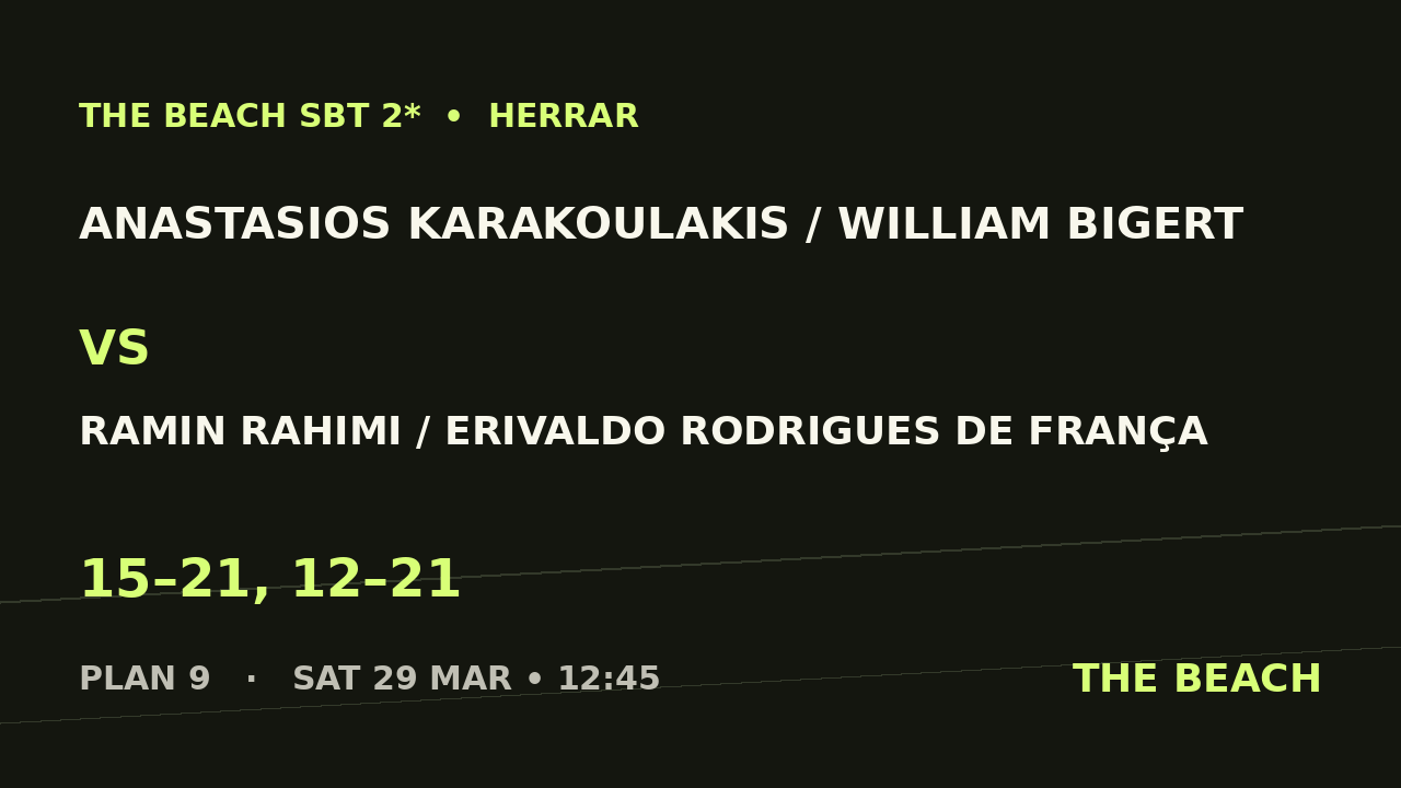 Anastasios Karakoulakis / William Bigert vs Ramin Rahimi / Erivaldo Rodrigues De França
