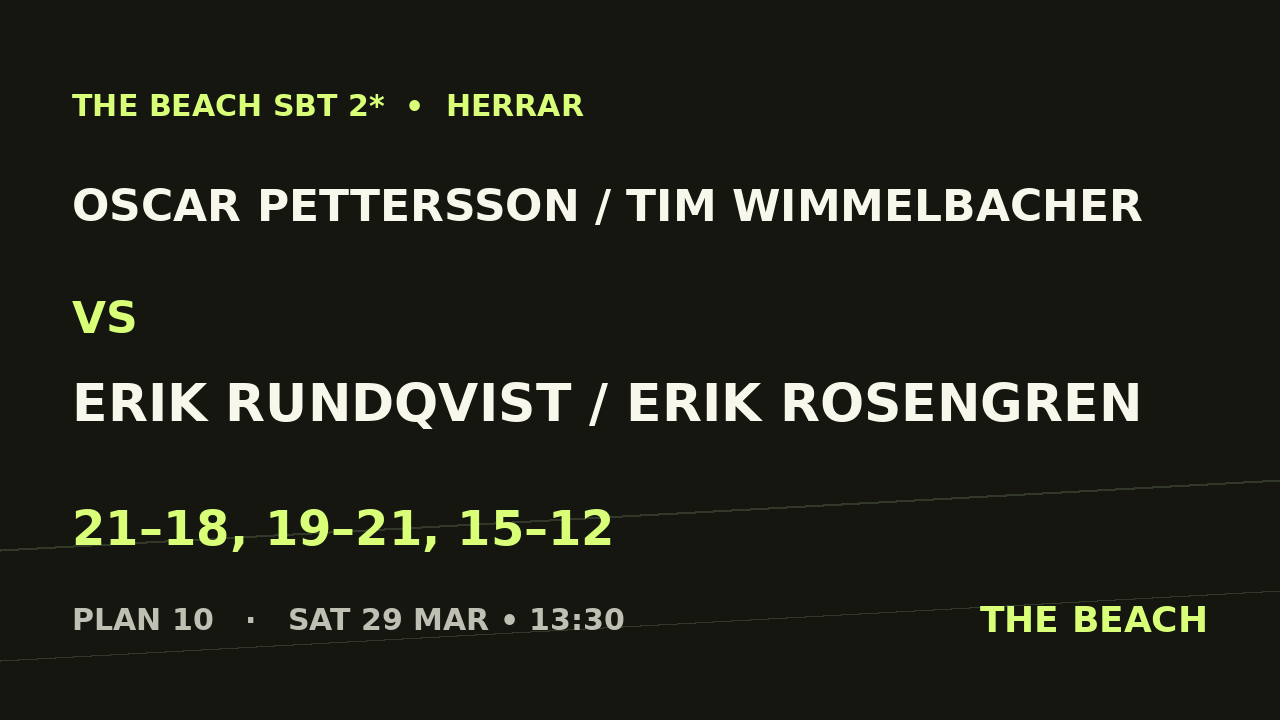 Oscar Pettersson / Tim Wimmelbacher vs Erik Rundqvist / Erik Rosengren