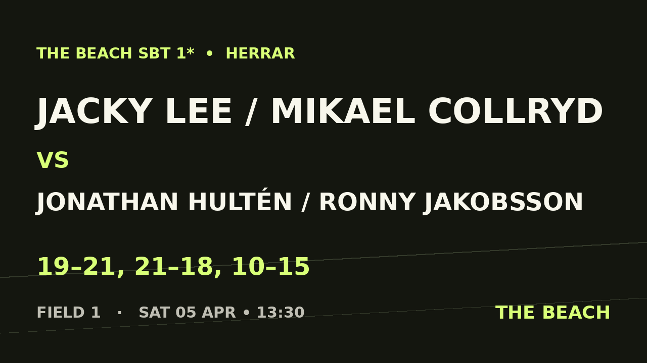 Jacky Lee / Mikael Collryd vs Jonathan Hultén / Ronny Jakobsson