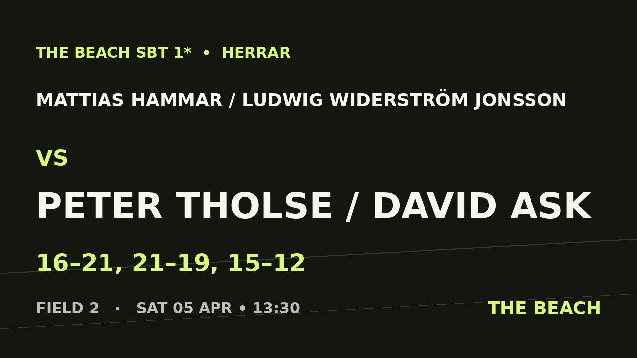 Mattias Hammar / Ludwig Widerström Jonsson vs Peter Tholse / David Ask