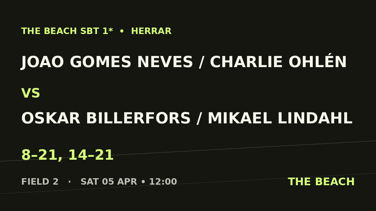 Joao Gomes Neves / Charlie Ohlén vs Oskar Billerfors / Mikael Lindahl