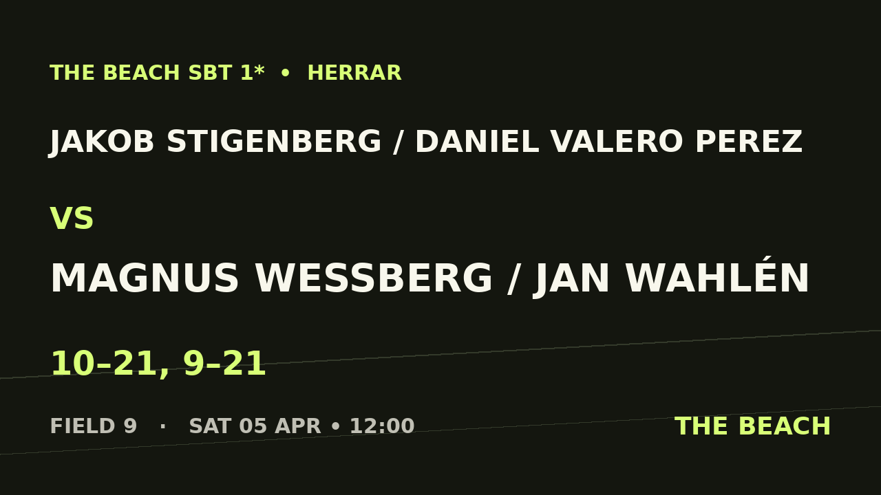 Jakob Stigenberg / Daniel Valero Perez vs Magnus Wessberg / Jan Wahlén