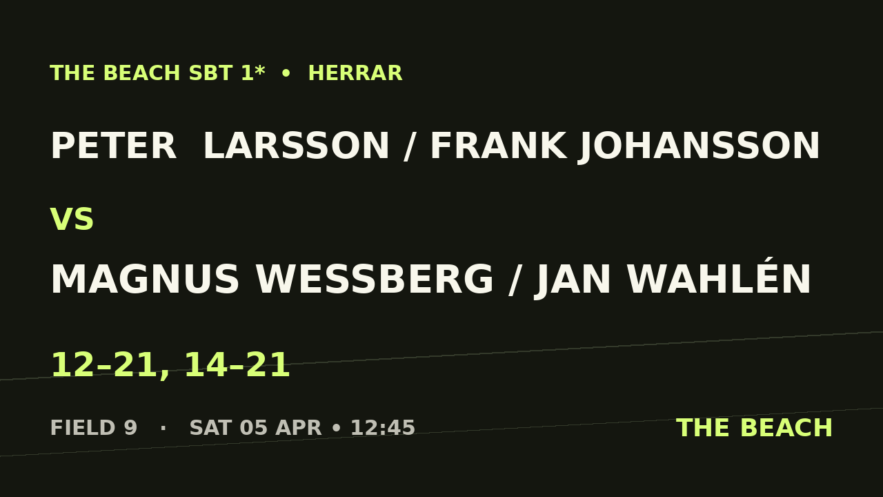 Peter  Larsson / Frank Johansson vs Magnus Wessberg / Jan Wahlén