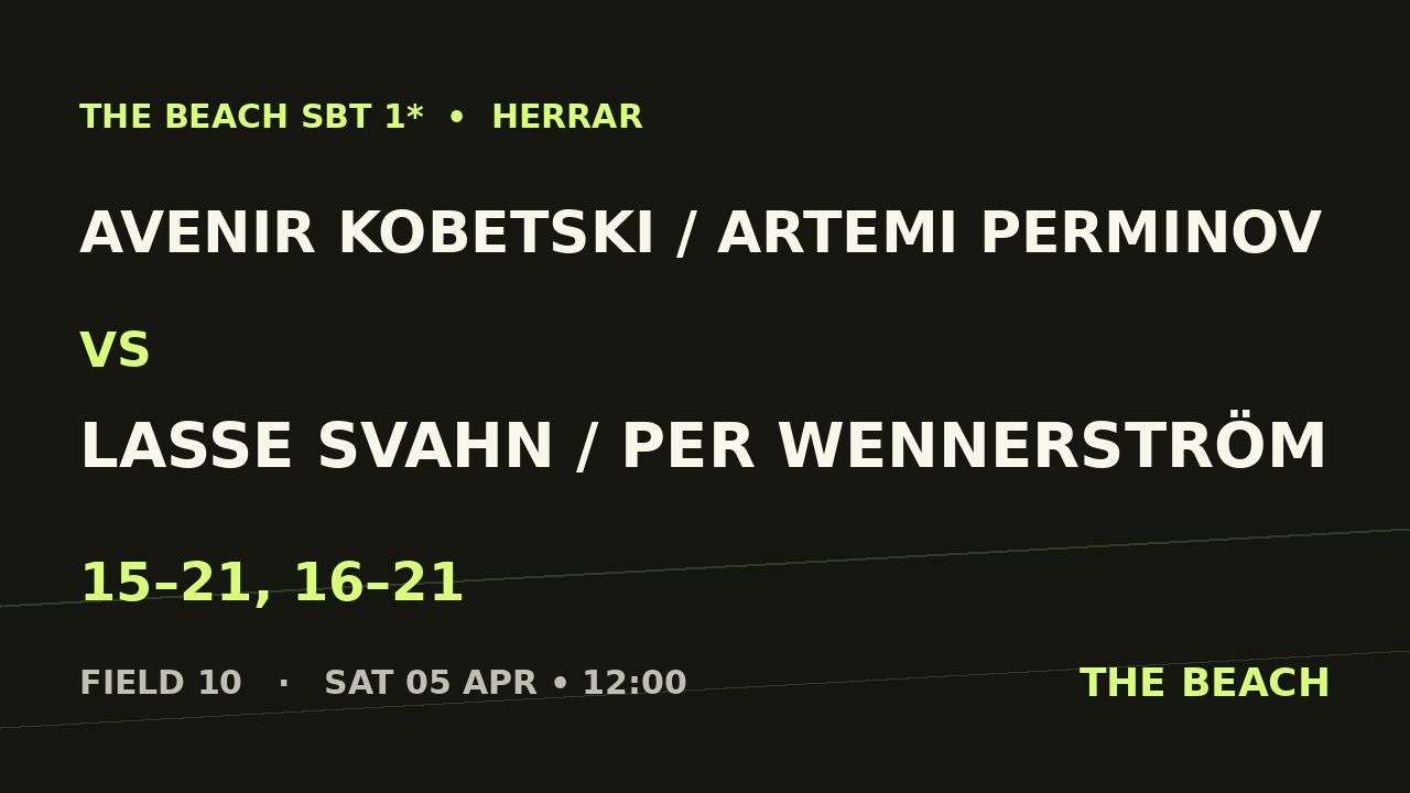 Avenir Kobetski / Artemi Perminov vs Lasse Svahn / Per Wennerström