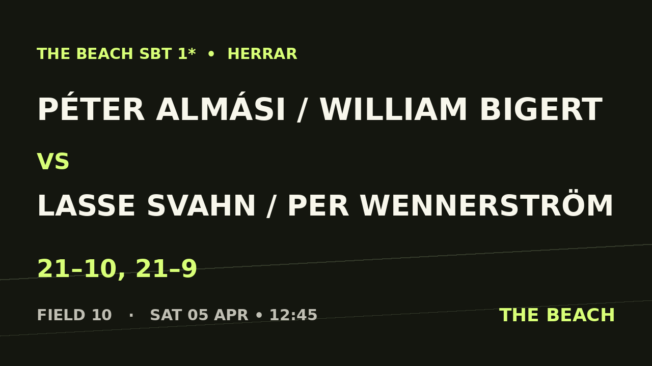 Péter Almási / William Bigert vs Lasse Svahn / Per Wennerström