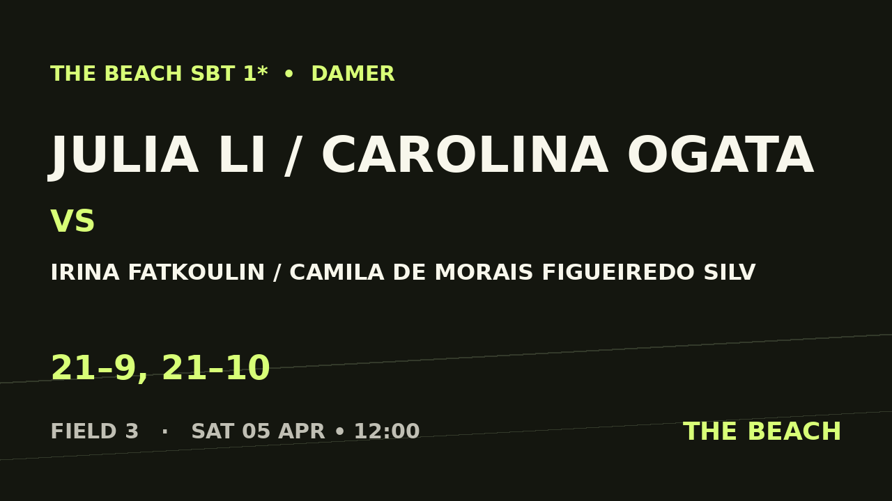 Julia Li / Carolina Ogata vs Irina Fatkoulin / Camila De Morais Figueiredo Silv