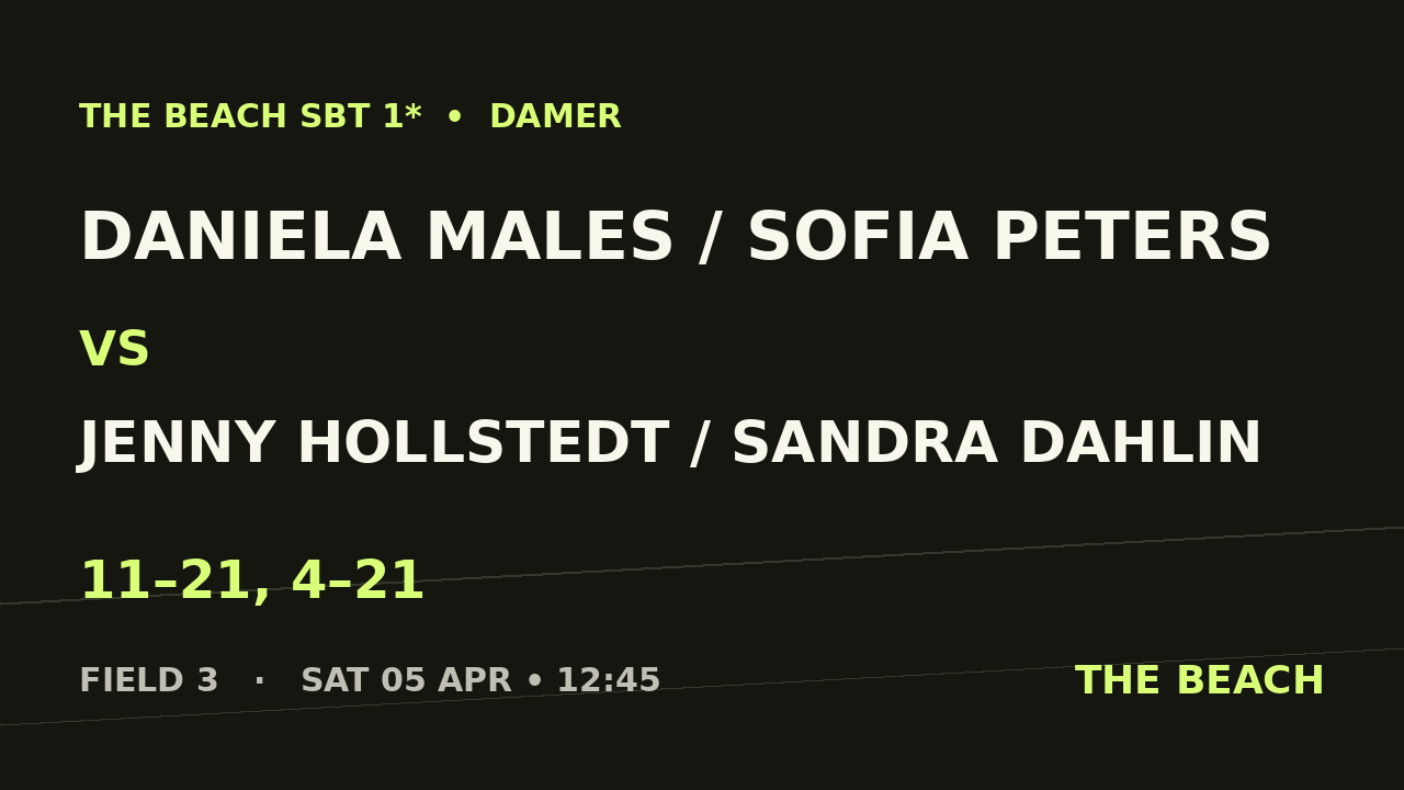 Daniela Males / Sofia Peters vs Jenny Hollstedt / Sandra Dahlin