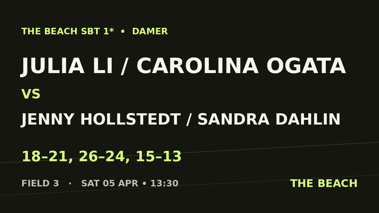 Julia Li / Carolina Ogata vs Jenny Hollstedt / Sandra Dahlin