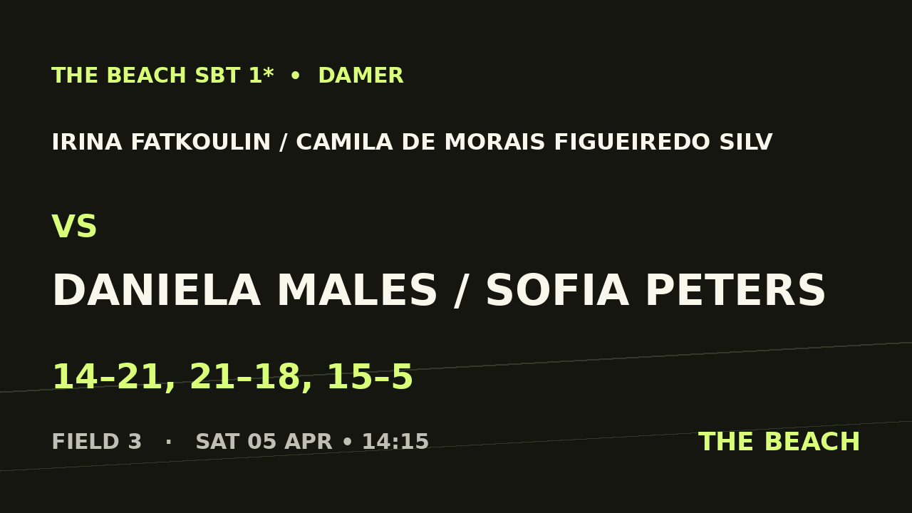 Irina Fatkoulin / Camila De Morais Figueiredo Silv vs Daniela Males / Sofia Peters