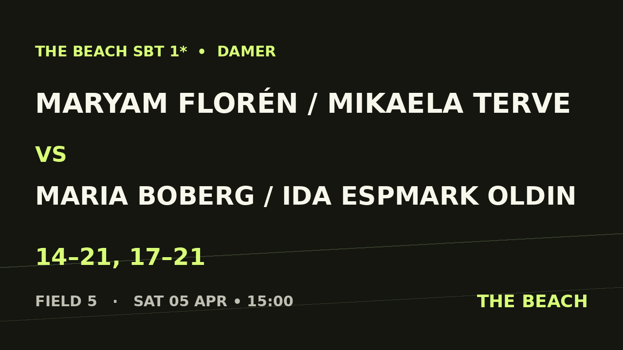 Maryam Florén / Mikaela Terve vs Maria Boberg / Ida Espmark Oldin